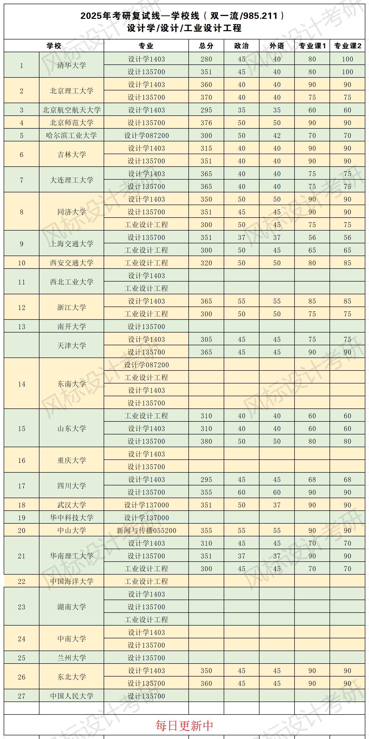 1741867328472356.jpg 國(guó)家復(fù)試線總_25(1).jpg